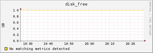 compute-3-0.local disk_free