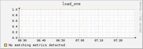 compute-3-1.local load_one