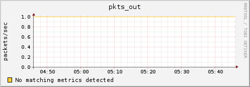 compute-3-1.local pkts_out