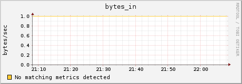 compute-3-1.local bytes_in