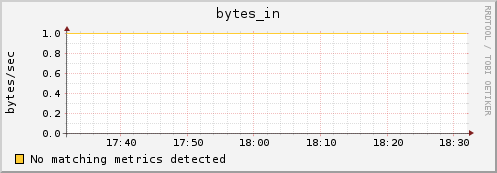 compute-3-2.local bytes_in