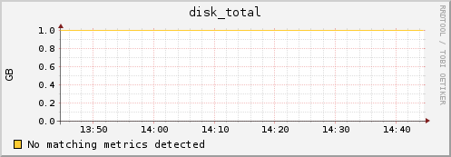 compute-3-2.local disk_total