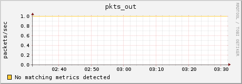 compute-3-3.local pkts_out