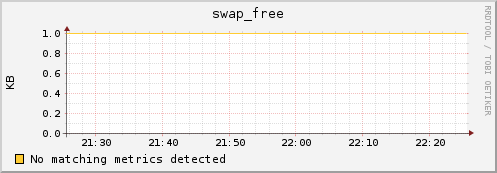 compute-3-3.local swap_free