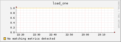 compute-3-3.local load_one