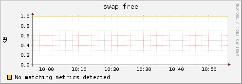 compute-3-4.local swap_free