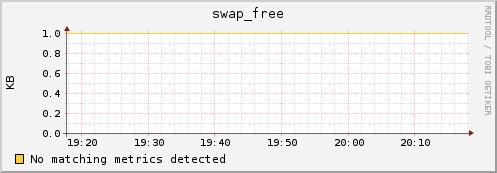 compute-3-5.local swap_free