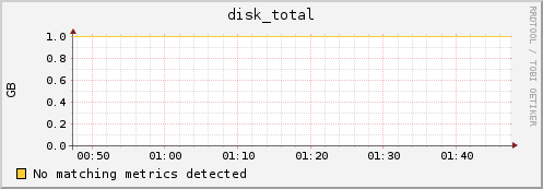 compute-3-5.local disk_total