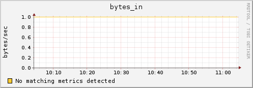 compute-3-5.local bytes_in