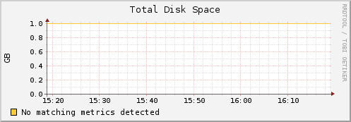 compute-5-1.local disk_total