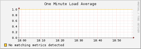 compute-5-1.local load_one