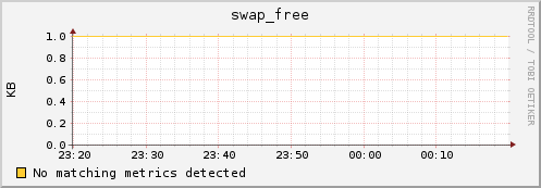 compute-9-0.local swap_free