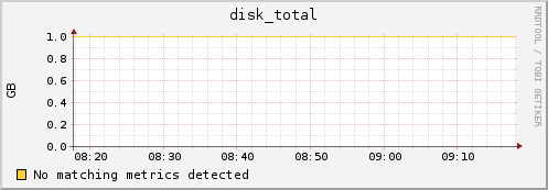 compute-9-1.local disk_total