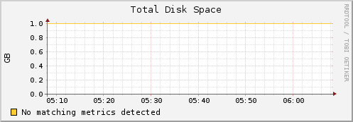 compute-9-1.local disk_total