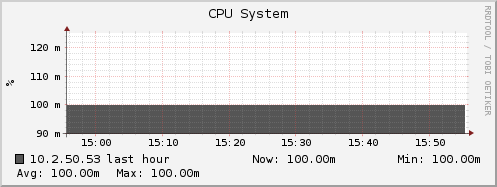 10.2.50.53 cpu_system