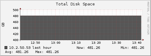 10.2.50.53 disk_total